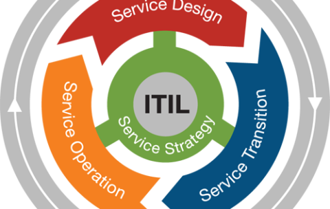 itil