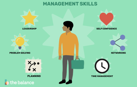 management-skills-list-2062427-final-5b733e7fc9e77c00572eaf3d